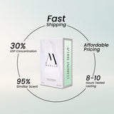 Currant Breeze (50ml Eau de Parfum)