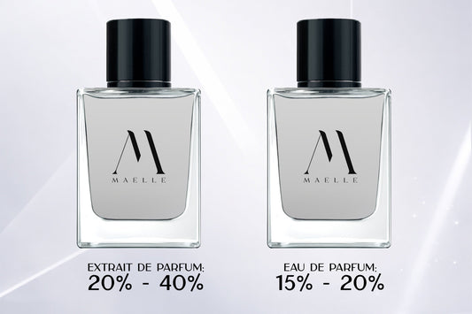 Extrait de Parfum vs Eau De Parfum: What’s the Real Difference?